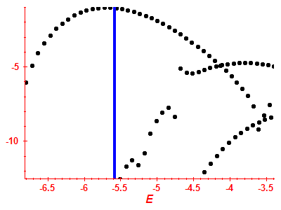 Strength function log